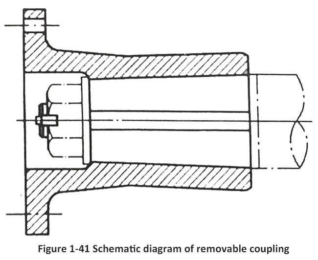 Figure 1-41 Schematic diagram of removable coupling.jpg